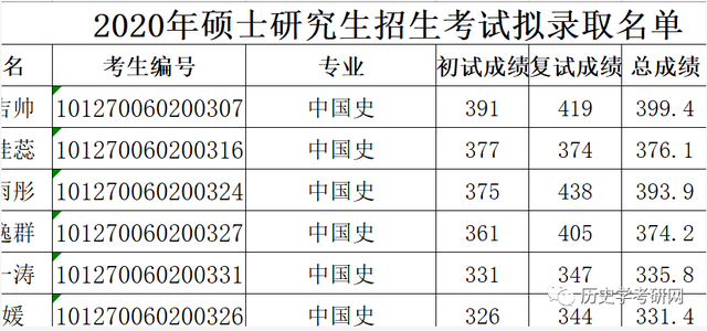 包头师范学院研究生，研究生入学也要“军训”（2021包头师范学院历史学考研招生目录、参考书目、历史学考研网）