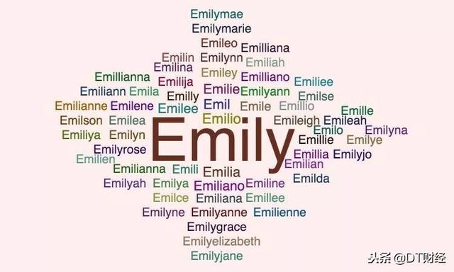 jerry英文名什么意思，2021最火英文名男有哪些（求求你们别再叫Tony、Kevin了）