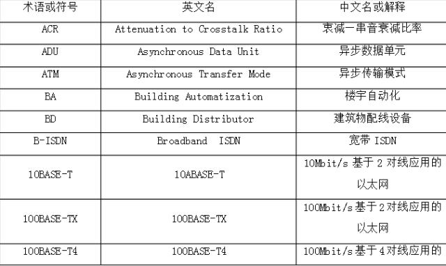 什么叫综合布线，综合布线的概念是什么（六大子系统的范围和功能以及38个常用名词）