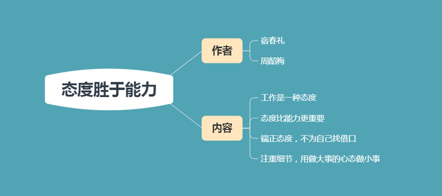 简短工作态度和责任心感悟，简短工作态度和责任心总结（态度胜于能力：态度决定成就）