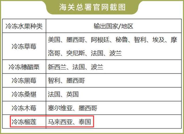 榴莲冷冻好吃还是冷藏好吃，榴莲冰冻好吃还是不冻好吃（牢记几招，保你一开一个准）