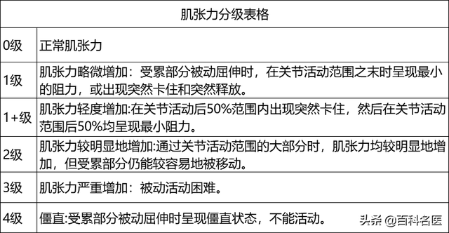 肌张力高几个月会消失，发育迟缓国家免费做康复吗（肌张力高/低叫板孩子身体发育）