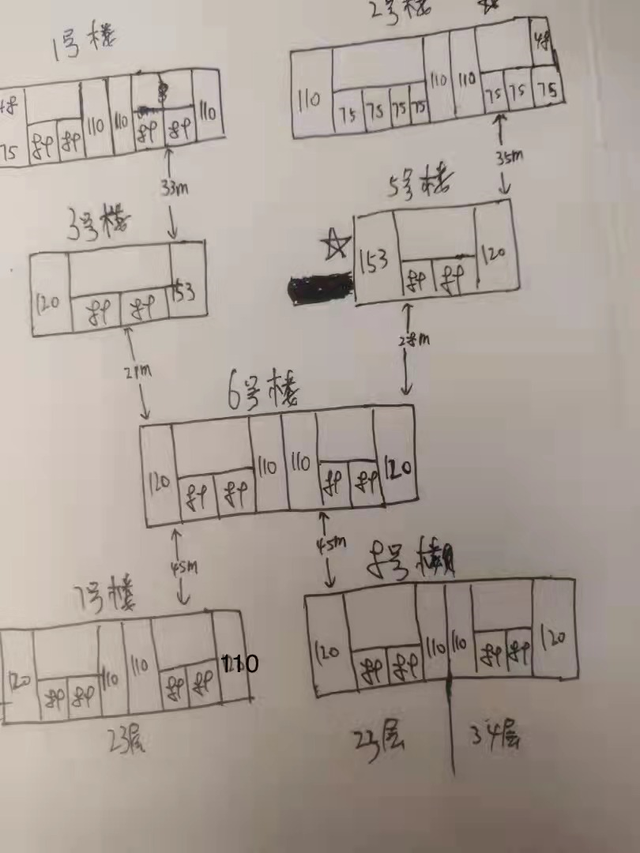 18楼为什么是黄金楼层，18楼的房子哪个楼层是黄金楼层（建筑学家：看完这3建议再决定）