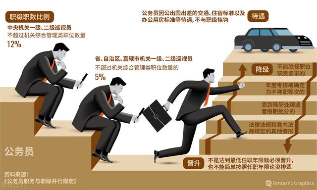 省直是什么意思，省直事业单位是什么意思（省直公务员和市直公务员的区别是什么）