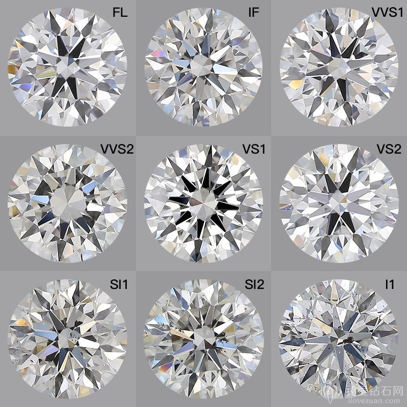钻石成色等级和纯净度表，钻石颜色等级表对照图
