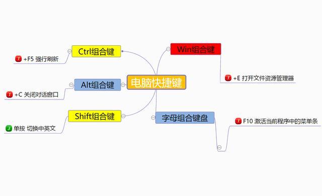 学会这55个快捷键，别让速度限制你的工资，建议低调收藏高调使用