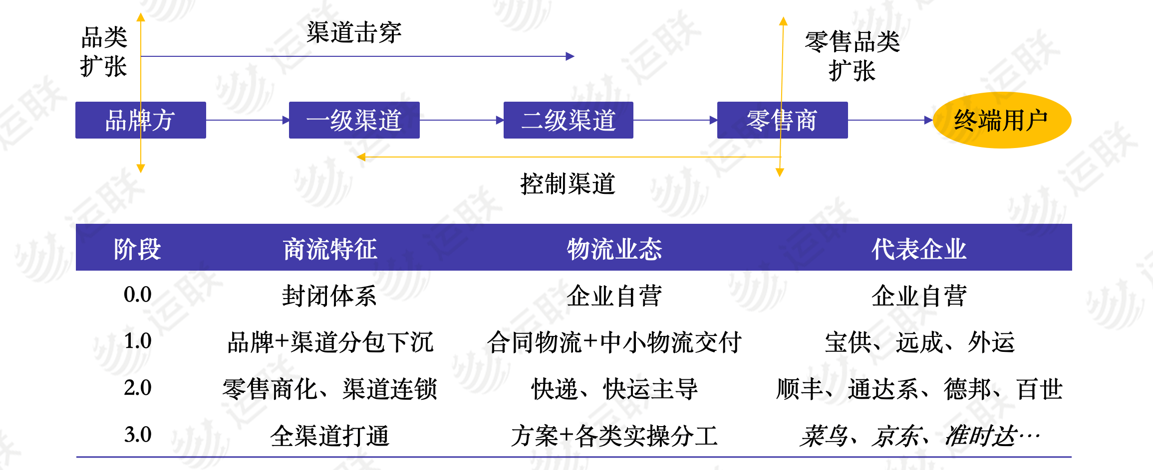 快兔物流（新三方物流的风口已到）