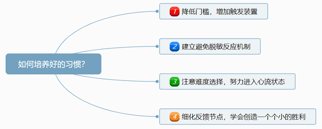 怎么戒掉游戏瘾，教你如何戒掉游戏瘾（理清行为上瘾的4大原因）