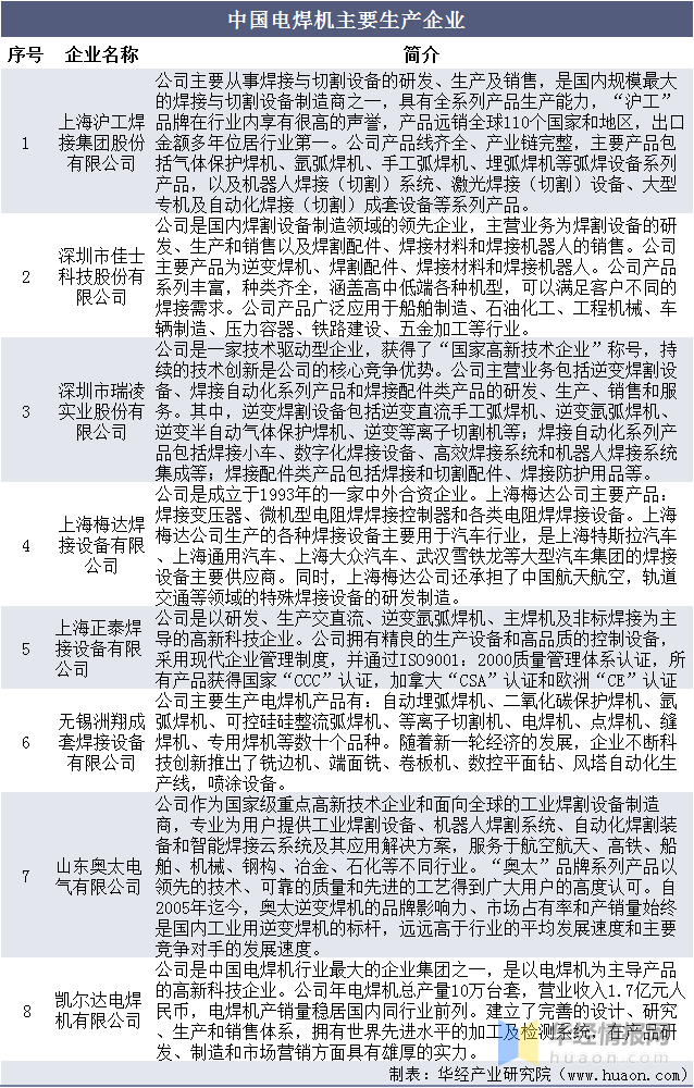 电焊机功率多少瓦，400电焊机功率一般是多少千瓦（电焊机近五年产量CAGR达14.2%）
