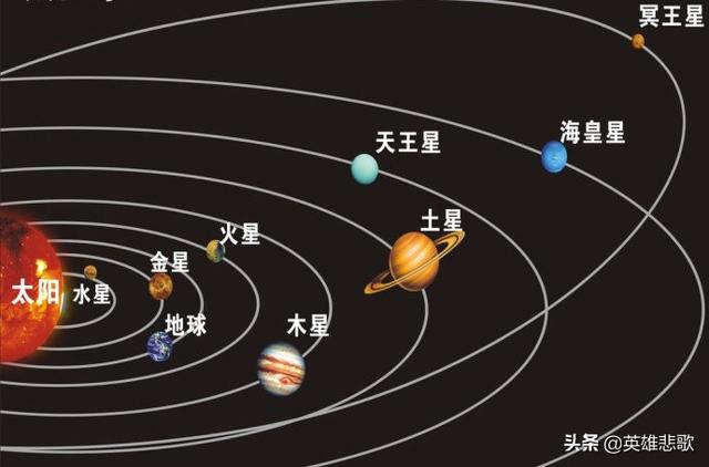 银河系八大行星,八大行星排列顺序(太阳系八大行星都在一个黄道面内