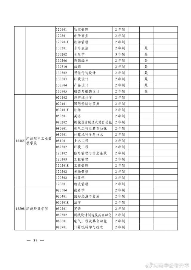 河南专升本招生院校与专业查询，速看！2021年河南“专升本”（2021年河南省专升本48所院校招生专业汇总）