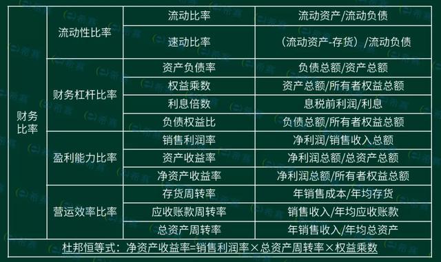 基金当期收益率计算公式，基金当期收益率计算公式为？