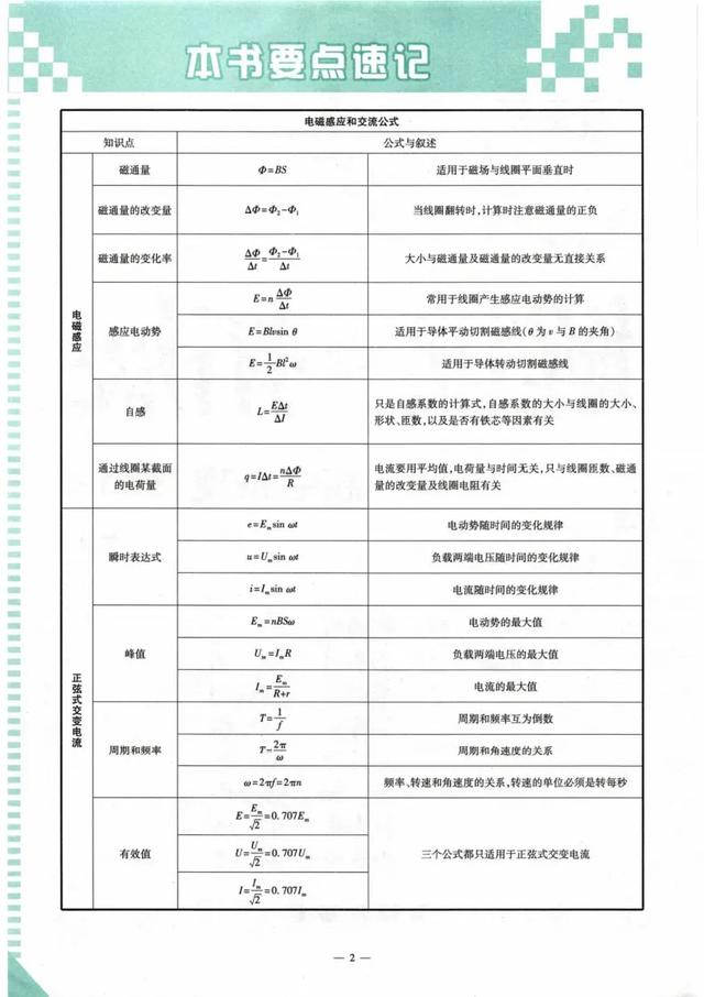 高一物理公式大全，高一物理所有公式整理（高中物理公式表，非常详细具体）