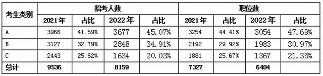 2022年江苏省公务员考试招录公告，江苏省考招录公告（98.61%的岗位不限制户籍）