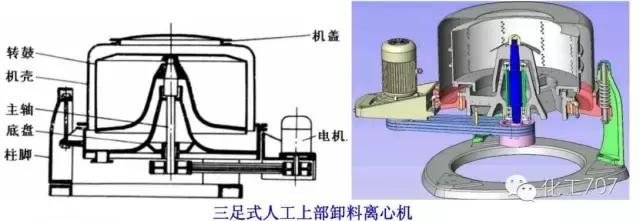 离心机工作原理，离心机原理（图文讲解各种离心机工作原理及应用）