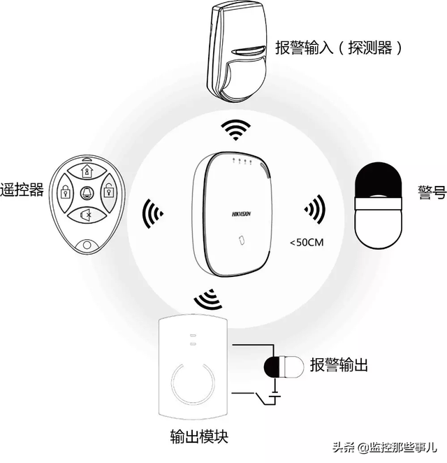 什么是主机系统，什么是主机系统版本（报警系统的常见功能以及报警主机接线）
