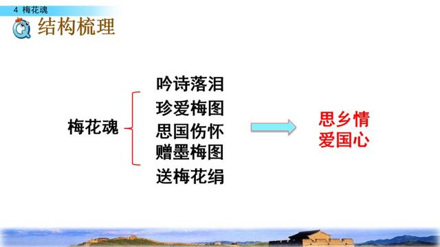 梅花魂的意思，部编版五年级下册第4课《梅花魂》图文讲解+知识点梳理