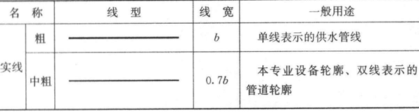 暖通阀门图例大全，暖通空调图例符号大全