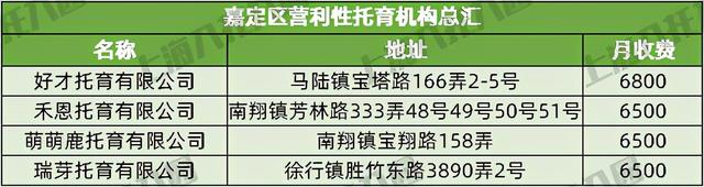 上海37家托儿所大盘点，上海托儿所（2021上海16区326所托育机构名单出炉）