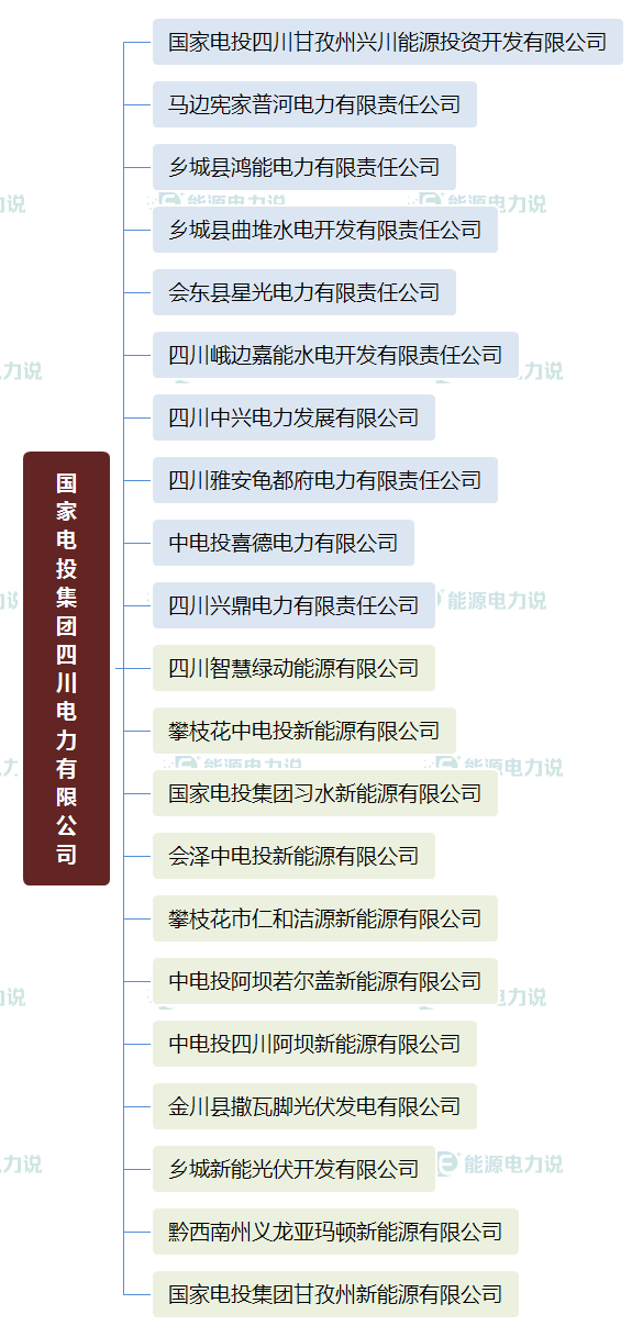 华能集团下面共有多少个电厂，华能集团下属电厂（国家能源集团、国家电投、中国华电下属电厂明细）