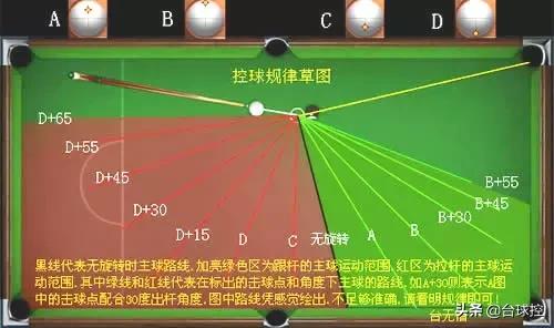 台球瞄准技巧图解，打台球如何瞄准技巧和要点图解（学会一杆清台再不是问题）