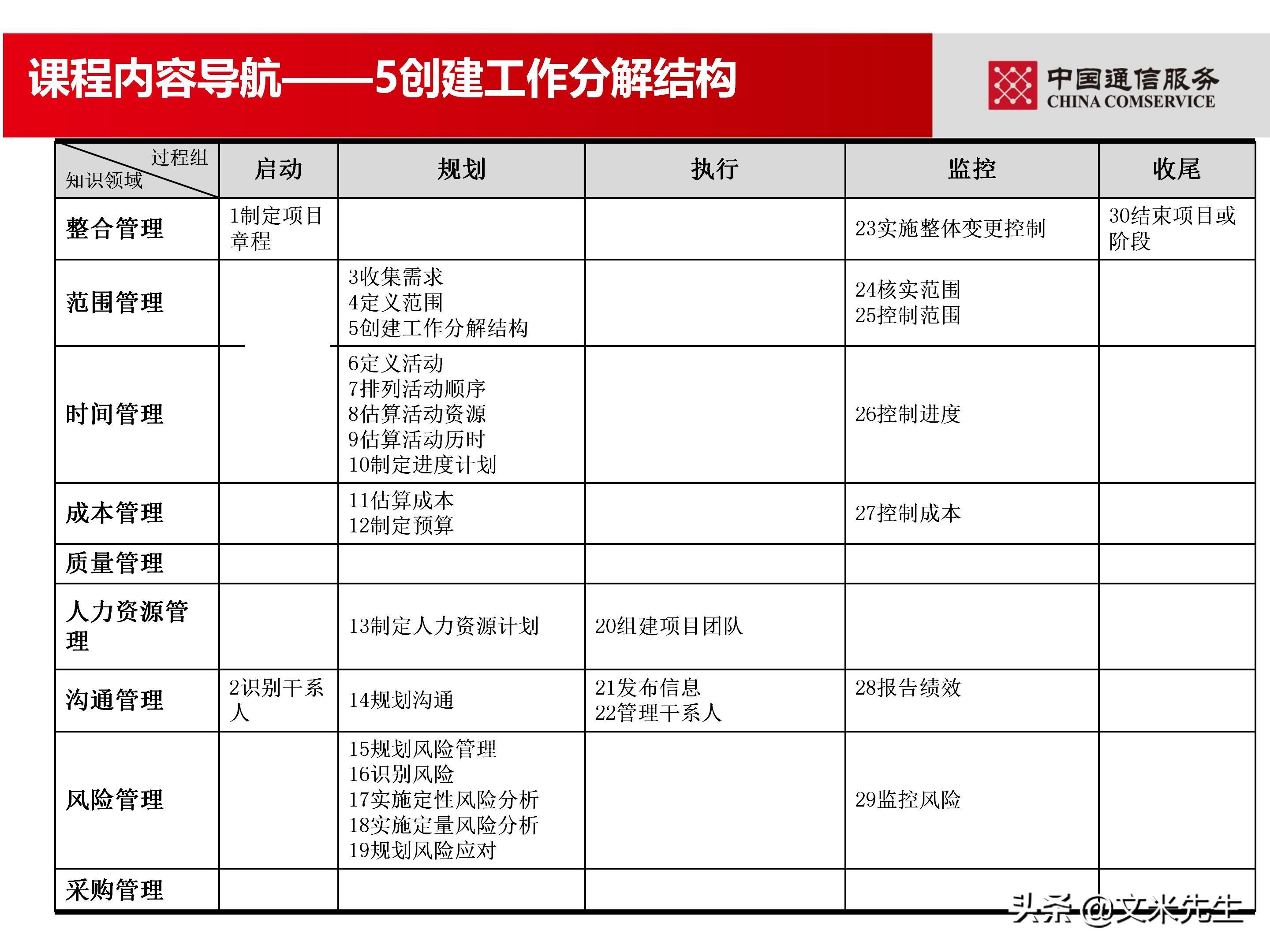 培训经理认证（国企项目管理如何培训）