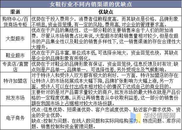 女鞋批发市场(2-10元店货源批发)