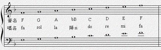 f大调音阶升哪几个音，g大调音阶升降哪几个音（3－7  F调音阶）