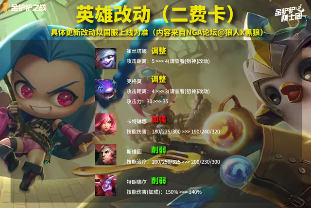 赏金猎人 卡特琳娜，卡特琳娜皮肤价格表（赏金大削弱，大嘴才是版本答案）