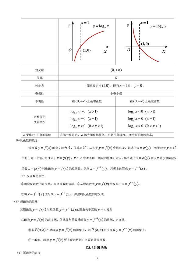 高一数学必修一知识点总结，高一数学必修一知识点归纳（<一>知识点归纳总结）