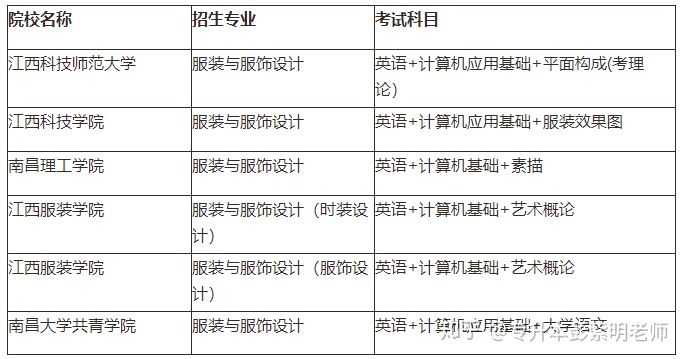 江西专升本需要考些什么科目，江西专升本考试科目有哪些（21年需要怎么备考）