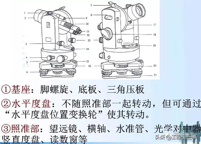 激光水平仪的使用，激光水平仪怎么用（水准仪、经纬仪、激光垂准仪的操作及使用）