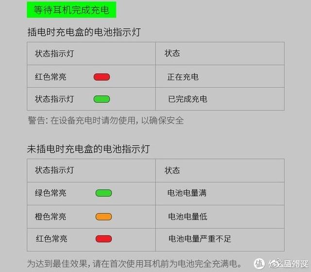 耳机rl怎么分左右，耳机左右怎么分rl（雷蛇战锤狂鲨真无线耳机开箱体验）