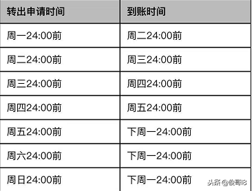 支付宝余利宝是干嘛的，支付宝余利宝是干嘛的呀（手机支付宝里面的余利宝是什么）