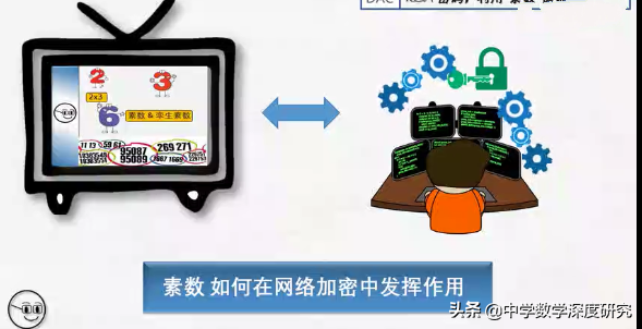 最小的质数是几，最小的偶数是几（千年不朽的探寻之旅）