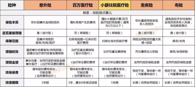 交集符号是什么，交集的符号和并集的符号（意外险、寿险、医疗险及重疾险四大险种解析）