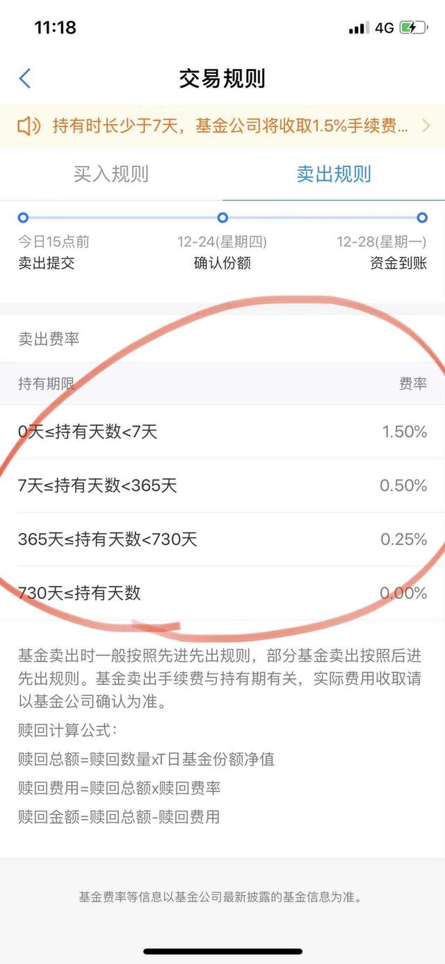 支付寶基金賣出錢變少了嗎，支付寶基金賣出錢變少了嗎怎么回事？