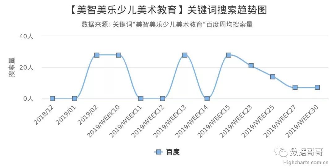 华夏爱婴早教中心（100个教育加盟品牌近期搜索趋势）