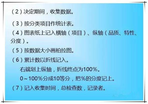 柏拉图表格制作方法，柏拉图制作方法（手把手教你做出漂亮图表）