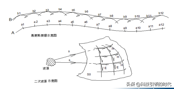 为什么微波能进行远距离通信，为什么要用微波通信（一文读懂微波通信）