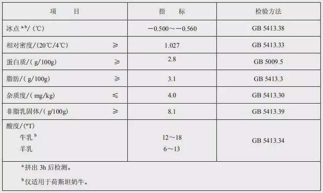 GB25191可以常喝吗（高钙奶、有机奶、脱脂奶、舒化奶等等）