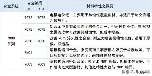 铝合金和铝的区别，铝和铝合金哪个好（铝及铝合金的八大系列编号）