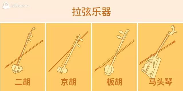 民乐团乐器都有什么，民乐团一般哪种乐器比较多（一张图读懂中国民族乐器）