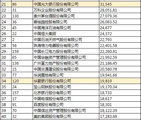华夏银行总行待遇，华夏银行10级员工待遇（股份制银行薪资大排行）