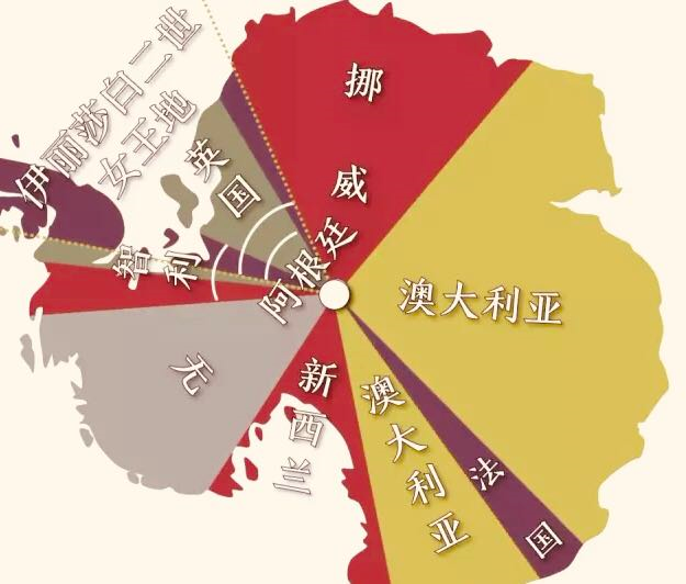 月球基地必要性，建立月球基地的有利条件（月球领土和资源归属是关键）