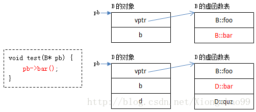 腾讯 笔试（腾讯研发类笔试面试试题及答案）