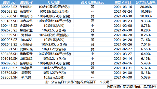 弘宇股份股吧（177只鲁股年度分红“到账”）