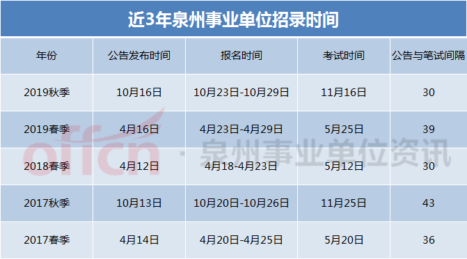 泉州事业单位考试（泉州事业单位首次9月开考）