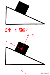 杠杆力臂的画法作图，杠杆力臂的画法是什么（初中物理作图题专题训练）