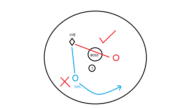 魔兽世界8.0所有团本boss，《魔兽世界》大秘境全副本BOSS新人向科普